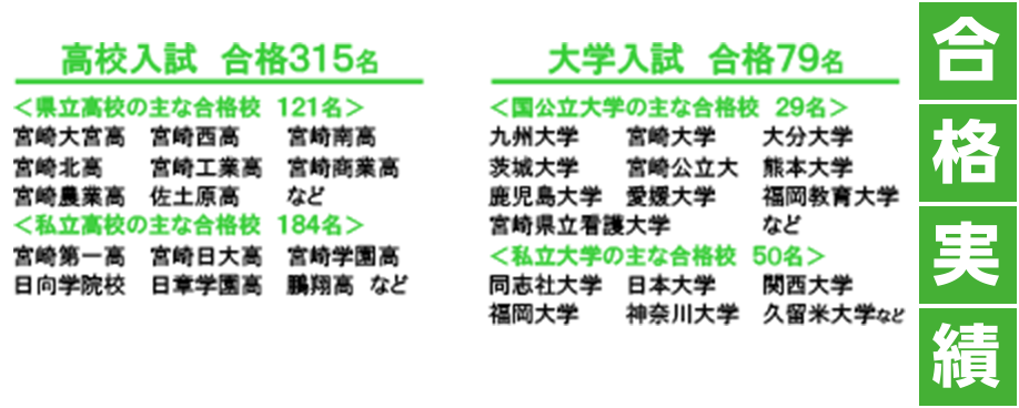 合格実績